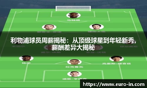 利物浦球员周薪揭秘：从顶级球星到年轻新秀，薪酬差异大揭秘