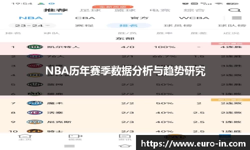 NBA历年赛季数据分析与趋势研究